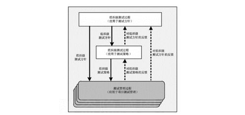 系统与软件工程软件测试过程