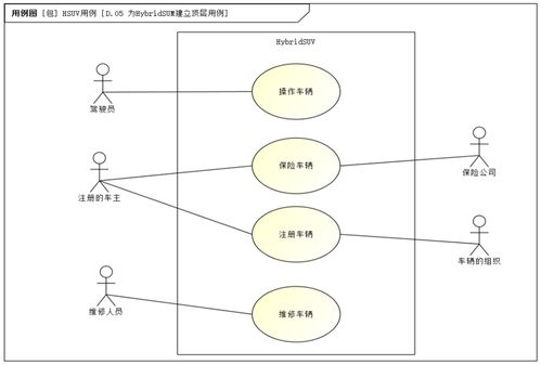 智睿思维基于模型的系统工程软件 mbses