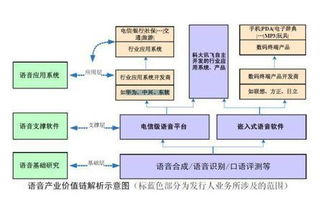 人工智能都有哪些盈利方式