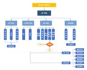 晨科软件 软件定制 管理软件 物联网 crm hrm erp oa 软件开发