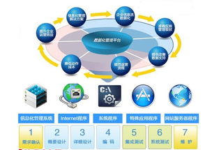 生产制造业erp哪家的比较好用