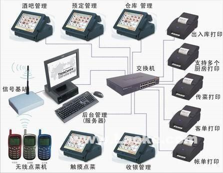 专卖店收银管理软件