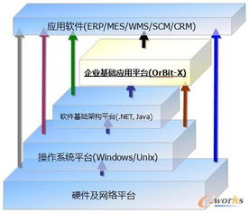 mes助芜湖恒隆转型升级